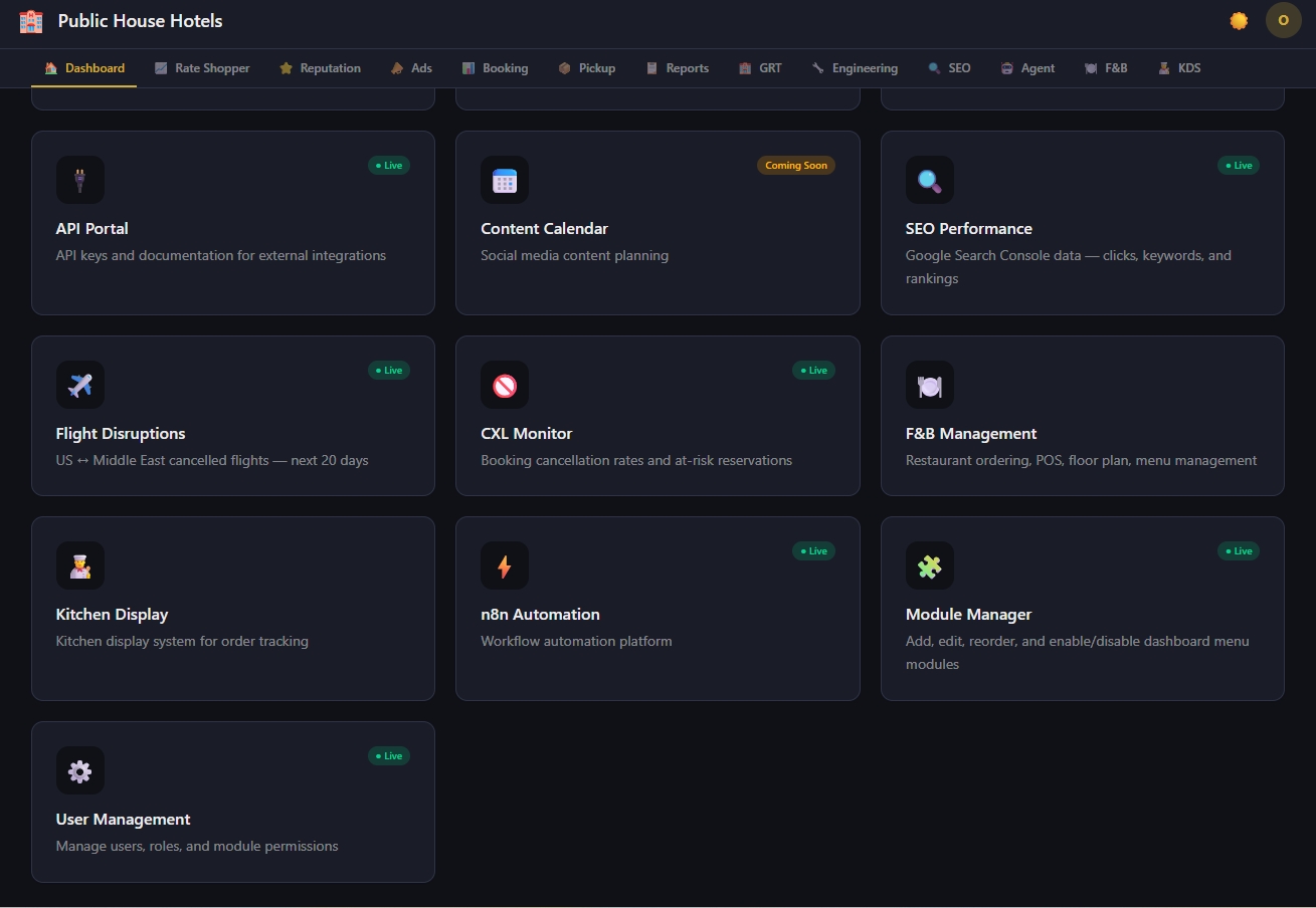 Public House Hotels dashboard
