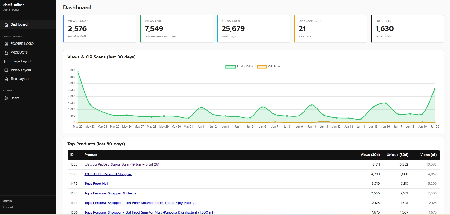 Shelf-Talker dashboard